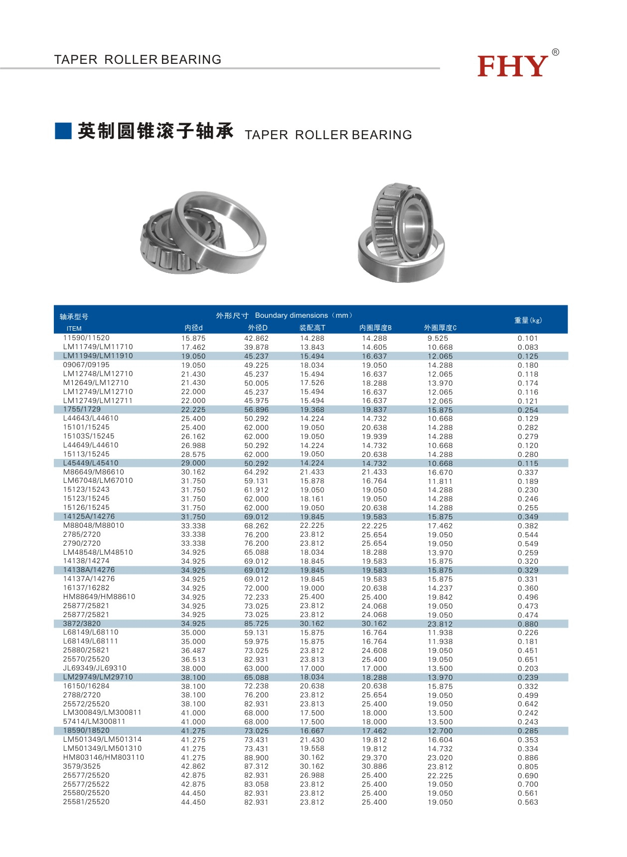 Tapered Roller Bearing 30205 (3)